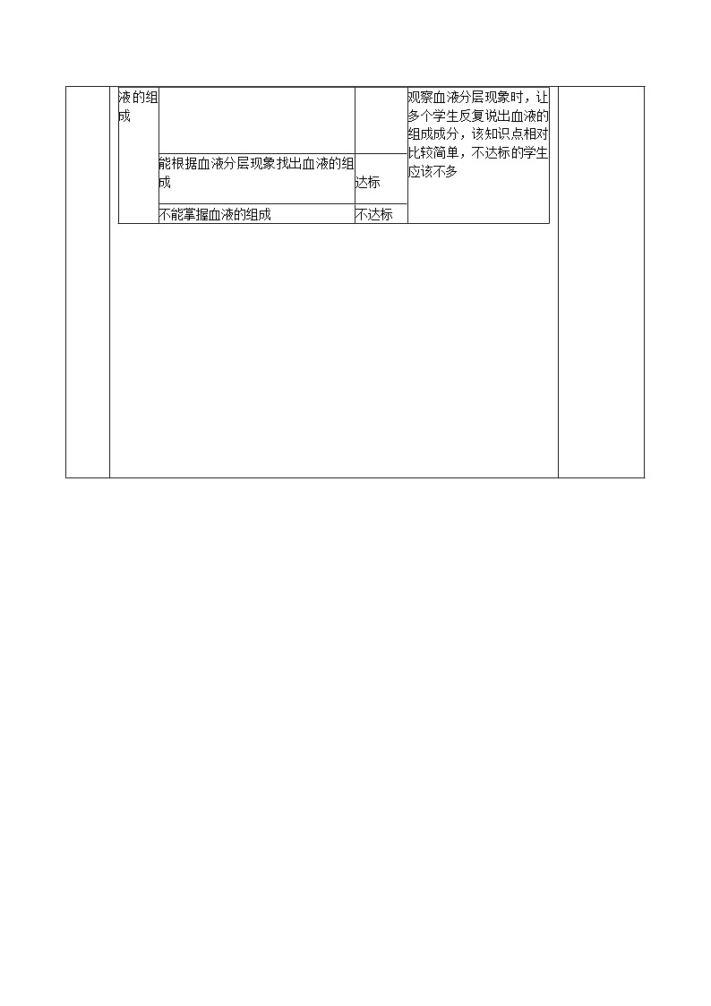 3.3.1物質(zhì)運輸?shù)妮d體導(dǎo)學(xué)案2023-2024學(xué)年濟南版生物七年級下冊第3頁