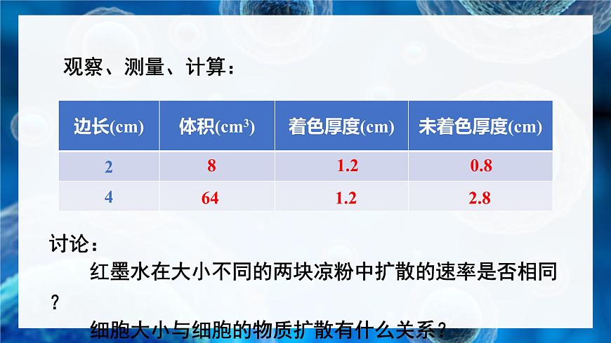 北師大版(2024)七年級(jí)生物上冊(cè)2.3.1細(xì)胞通過(guò)分裂而增殖課件第8頁(yè)