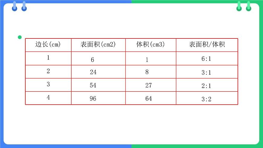 北師大版(2024)七年級(jí)生物上冊(cè)2.3.1細(xì)胞通過(guò)分裂而增殖課件第6頁(yè)