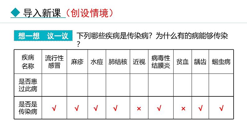 人教版(2024)八年级生物下册8.1.1传染病及其预防精品课件第2页