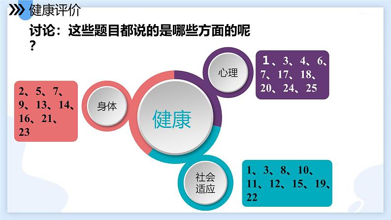 人教版(2024)八年级生物下册8.3.1评价自己的健康状况精品ppt课件第4页