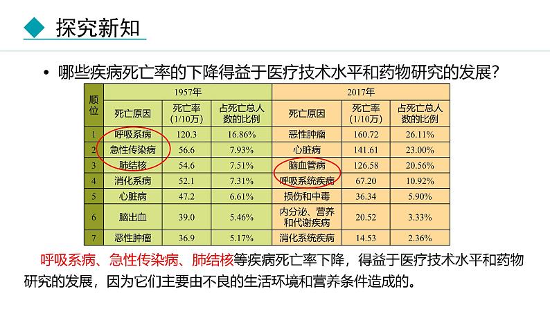人教版(2024)八年级生物下册8.3.2选择健康的生活方式精品课件第6页