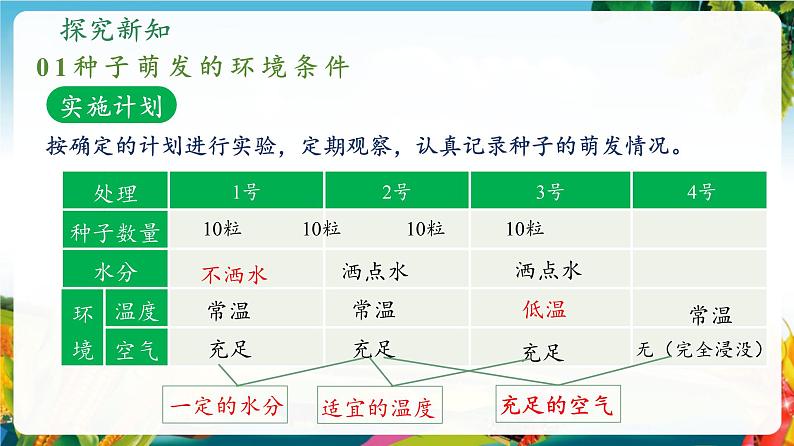 3.1.1 种子的萌发(课件)第8页