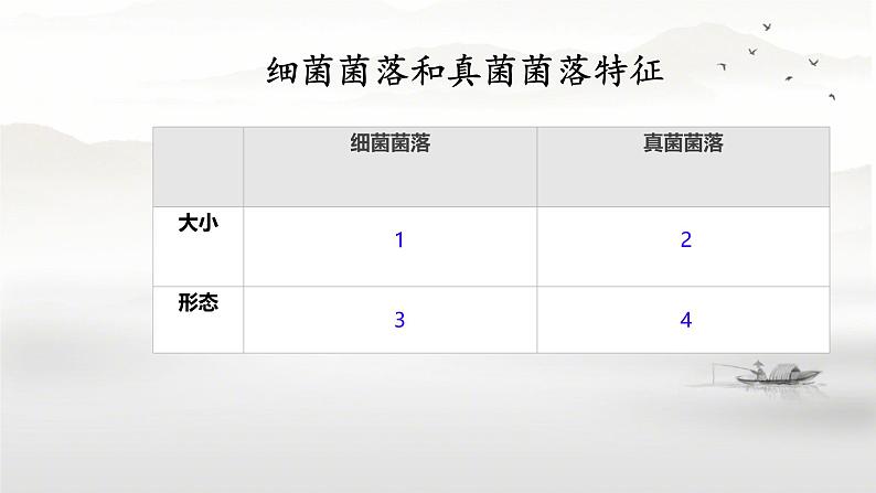 初中 生物 人教版(2024) 七年级上册(2024)第一节 微生物的分布 课件第7页