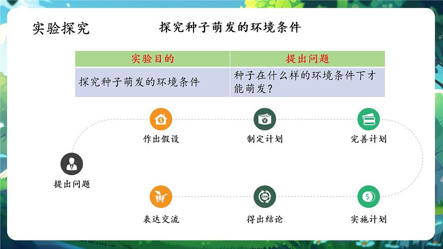 生物七下 3.1.1種子的萌發(fā)課件第4頁