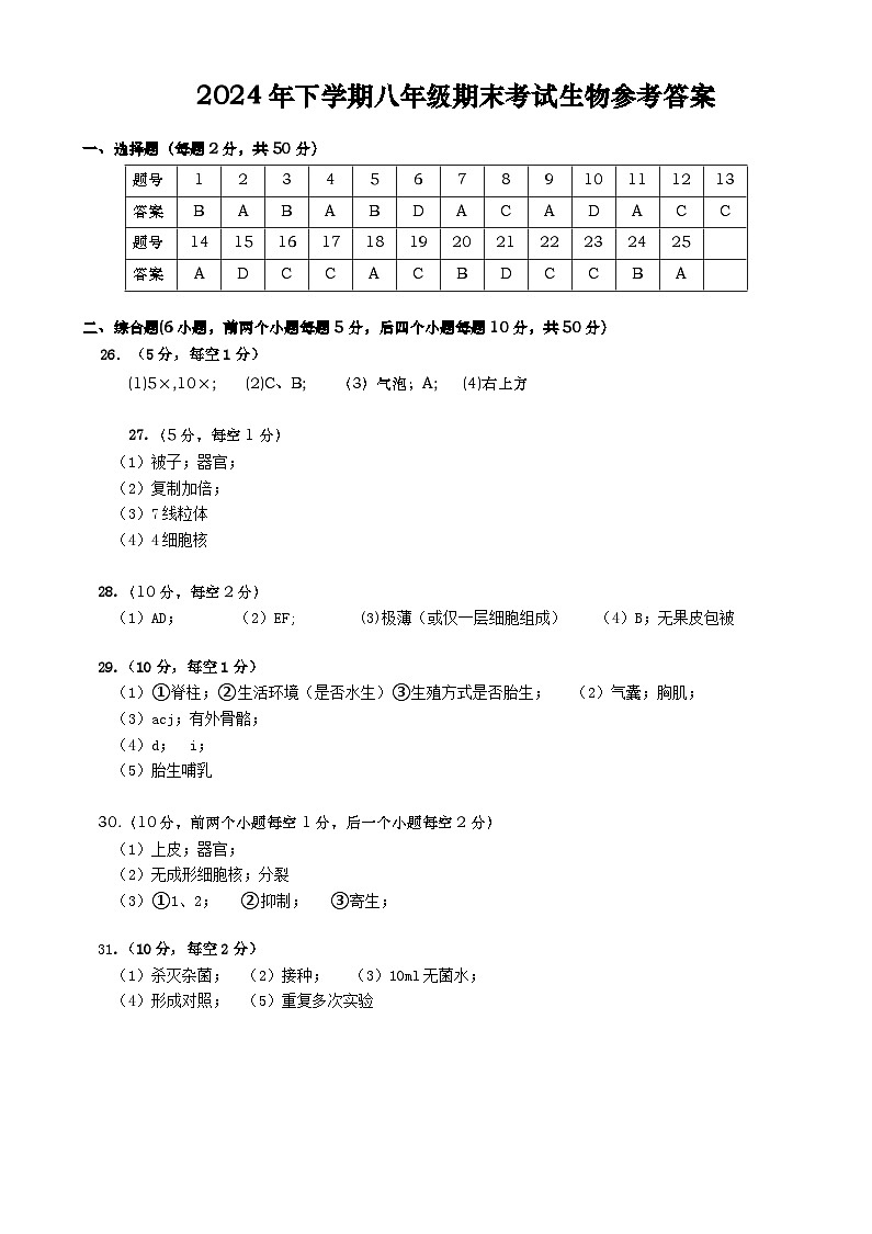 2024年下學(xué)期七年級(jí)期末考試生物參考答案第1頁(yè)