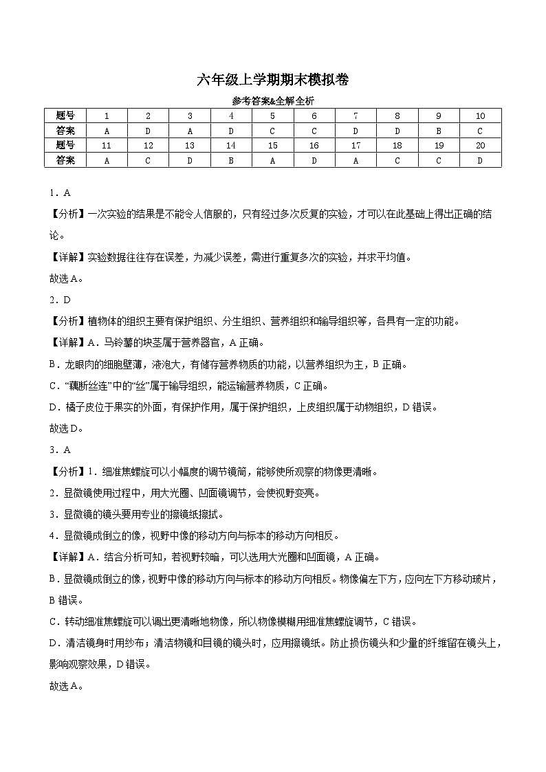 鲁科版五四学制2024 初中生物 六年级上册生物 期末模拟卷(解析版)第1页