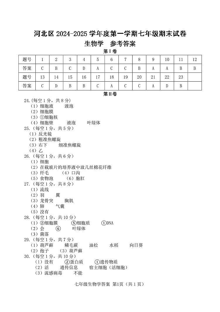 天津市河北区2024-2025学年七年级上学期期末考试 生物试题(解析版)第1页