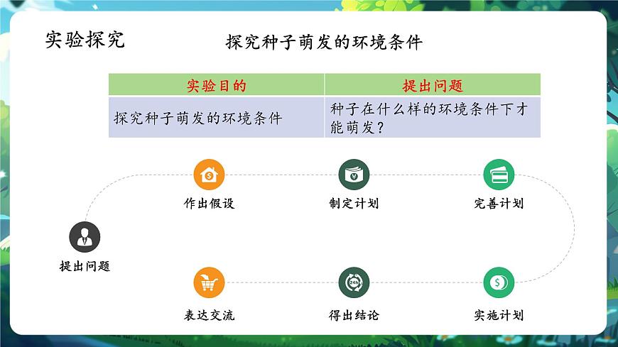 生物七下 3.1.1種子的萌發(fā)課件第4頁(yè)