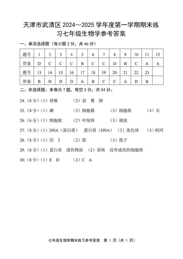 天津武清区2024-2025学年七年级上学期期末考试 生物试题(参考答案)第1页