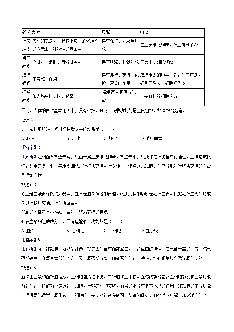 上海市浦东新区2024-2025学年八年级(上)月考生物试卷(12份)(含解析)第2页
