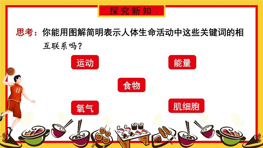 第1節(jié) 食物中能量的釋放第3頁(yè)