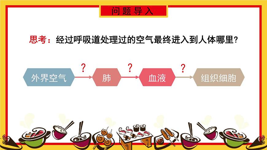 第2課時 人體內的氣體交換第2頁