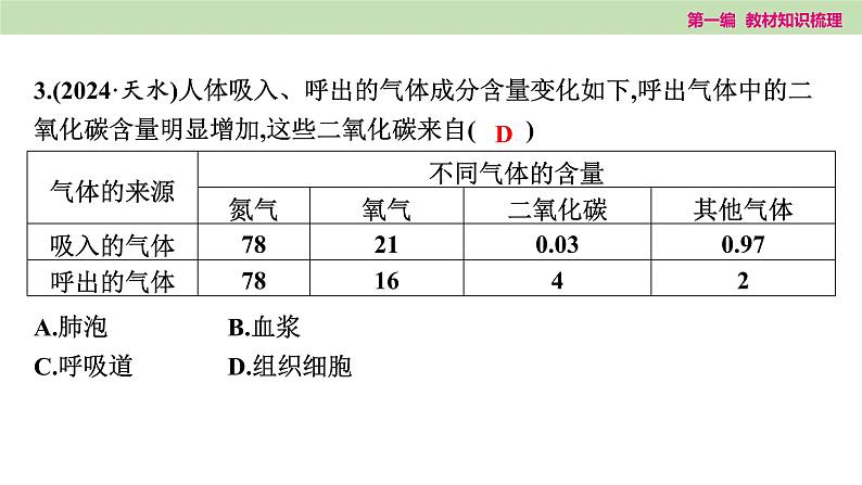 2025年中考知识整理七年级生物上册微专题(三) 人体的新陈代谢课件PPT第4页