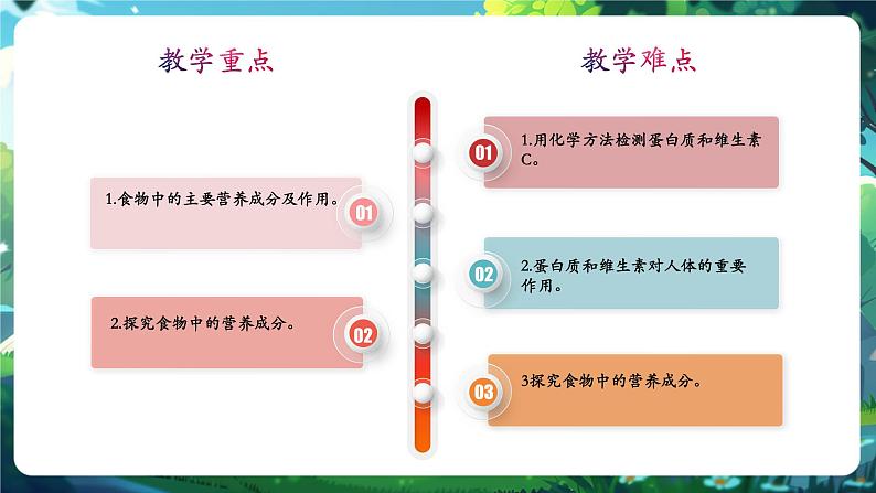 【大单元整体教学设计】北师大版版生物七下 4.6.1 人类的食物 课件第3页