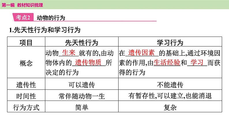 2025年中考知识整理八年级生物上册 第十九课时 动物的运动和行为及动物在生物圈中的作用课件PPT第6页