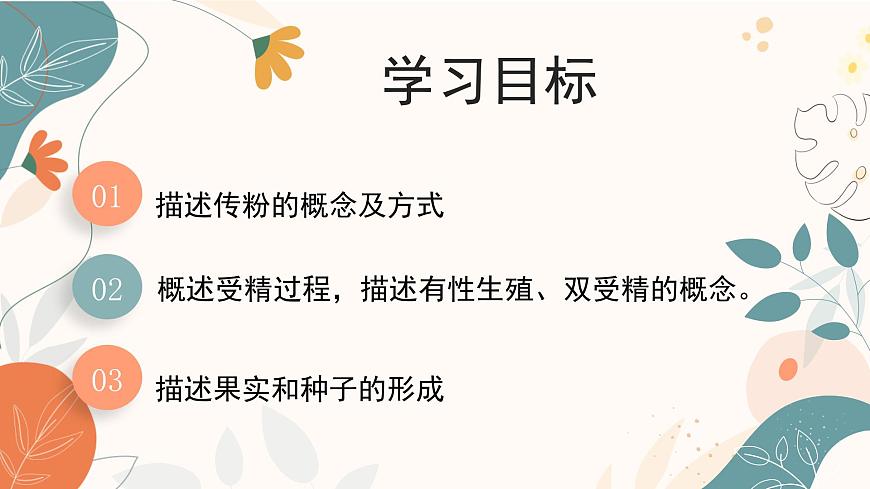 【核心素養(yǎng)目標(biāo)】濟(jì)南版初中生物七年級(jí)下冊(cè)3.2.2《花經(jīng)過(guò)傳粉和受精后形成果實(shí)》課件第3頁(yè)