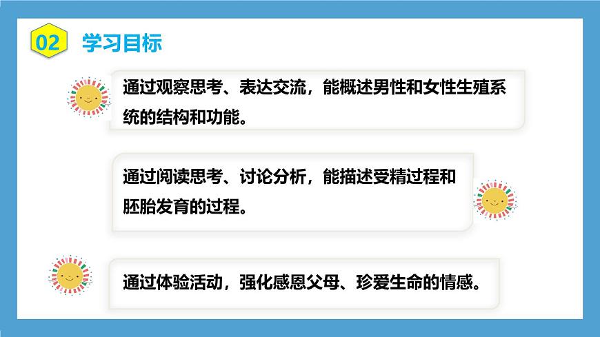 人教版初中生物七年級下冊4.1.1《人的生殖》課件第4頁