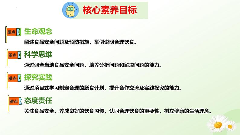 【核心素养】冀少版生物七年级下册 3.1.4 食品安全与合理饮食同步课件第3页