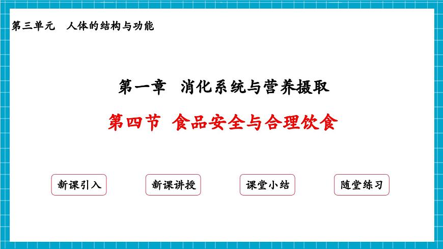 【新教材】冀少版生物七年級(jí)下冊(cè)3.1.4 食品安全與合理飲食 課件第2頁(yè)