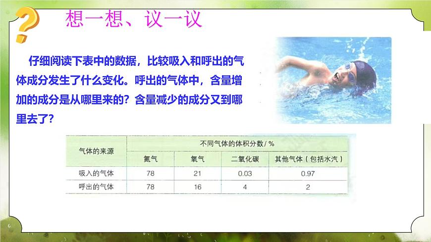 【核心素養(yǎng)】人教版初中生物七年級(jí)下冊(cè)4.3.2《發(fā)生在肺內(nèi)的氣體交換》課件第4頁
