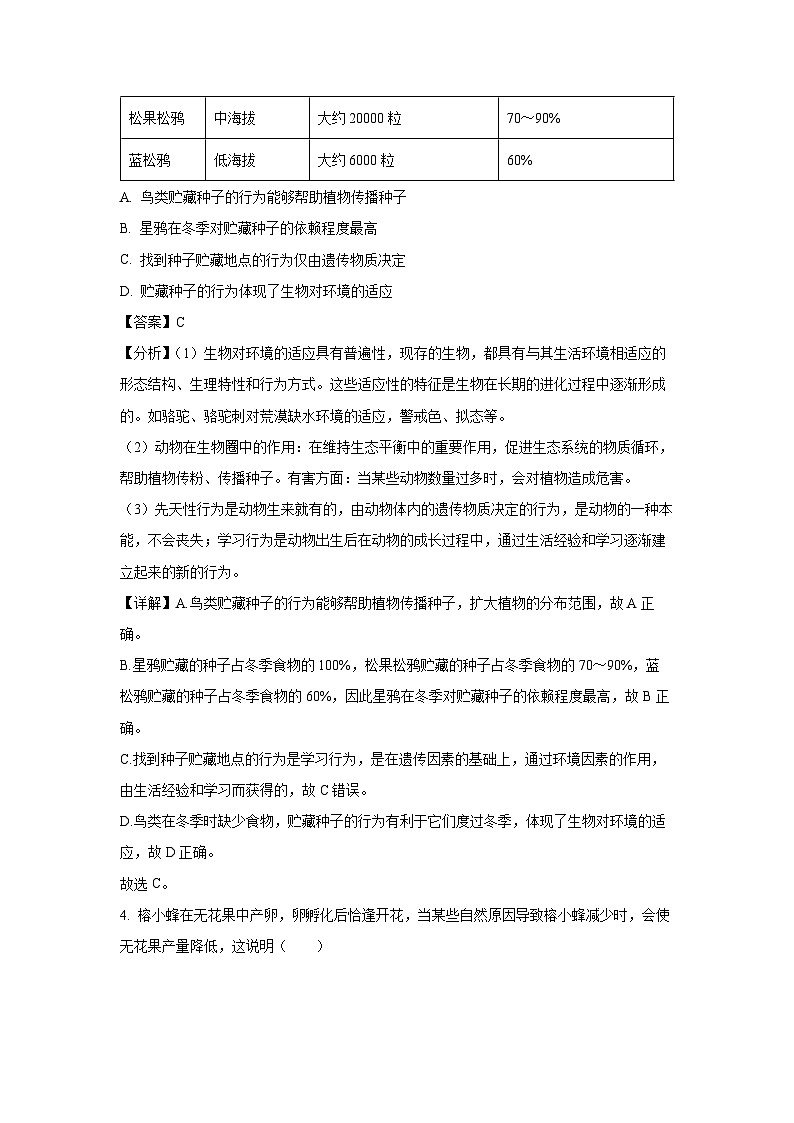 四川省成都市高新技术产业开发区2024-2025学年八年级上学期期末生物试卷(解析版)第3页