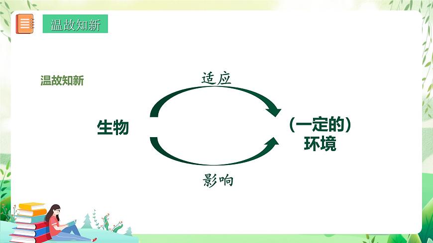 濟(jì)南版生物八下6.2.1.1《生態(tài)系統(tǒng)的組成》課件第2頁