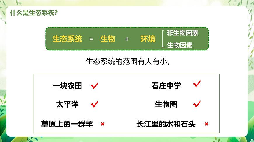 濟(jì)南版生物八下6.2.1.1《生態(tài)系統(tǒng)的組成》課件第6頁