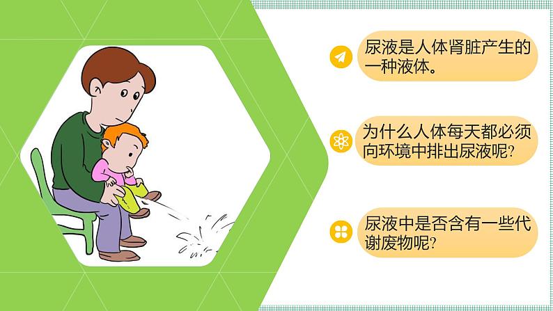 9.1人体产生的代谢废物 PPT BSD第6页