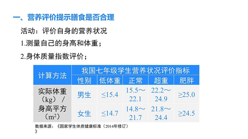 4.6.3 合理膳食與食品安全  課件-2024-2025學(xué)年北師大版生物七年級(jí)下冊(cè)第4頁(yè)