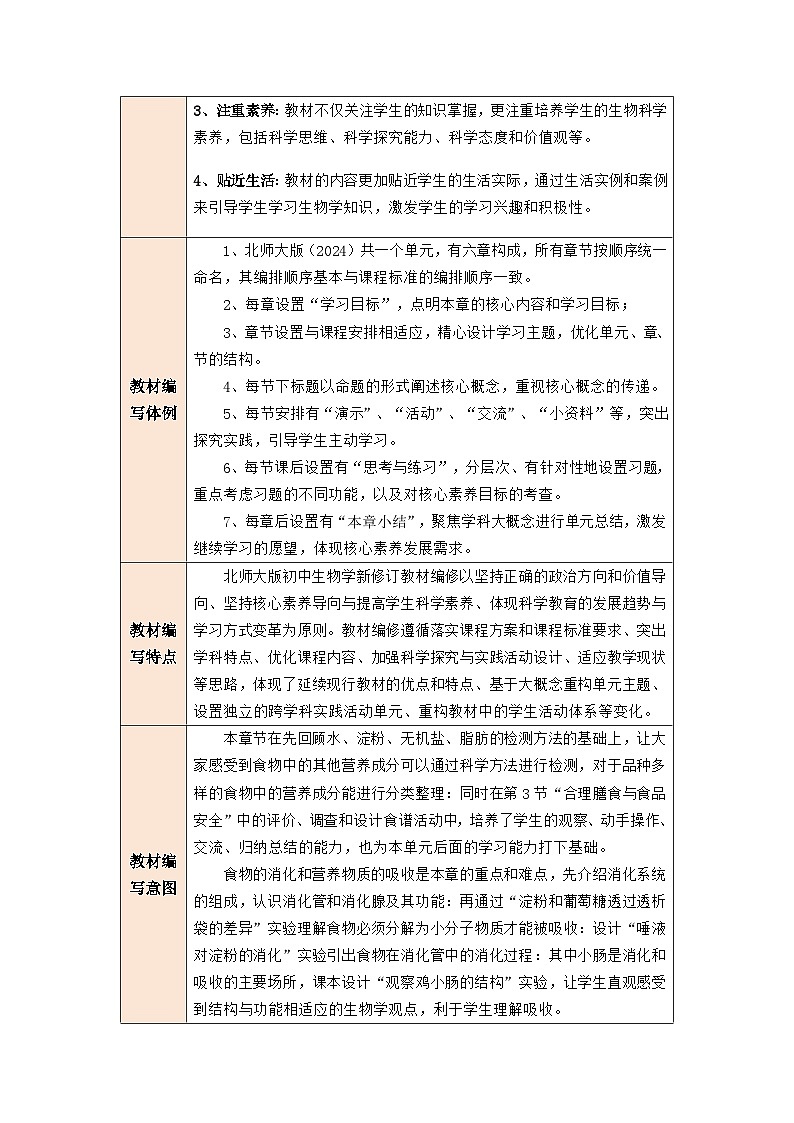 【大单元整体教学设计】北师大版版生物七下 第6章 人体的营养 单元教学设计第2页