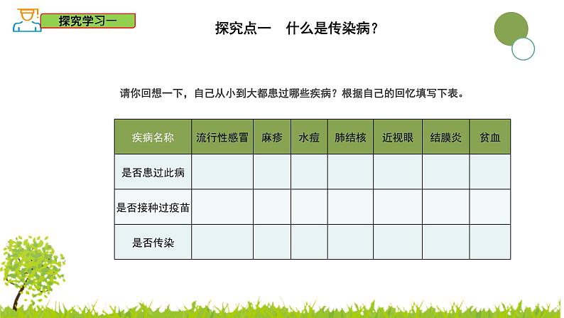 5.1.1 传染病及其预防-2024-2025学年七年级生物下册同步精品课件(鲁科版五四学制2024)第3页