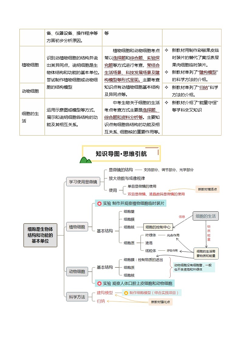 2025年中考生物一輪復(fù)習(xí) 第03講 細胞是生物體結(jié)構(gòu)和功能的基本單位(精研講義)(原卷版)第2頁