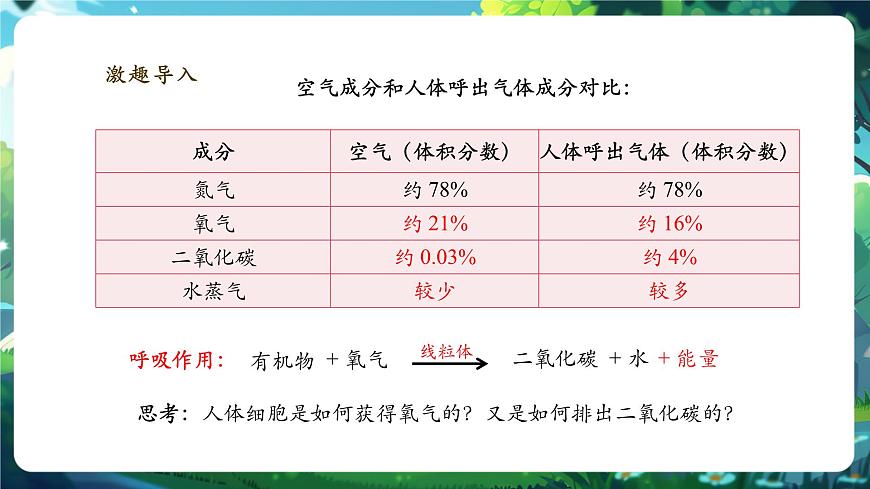 【大單元】北師大版生物七下 4.8.2.1人體細(xì)胞獲得氧氣的過程（第1課時(shí)） 課件(共26張PPT)第4頁