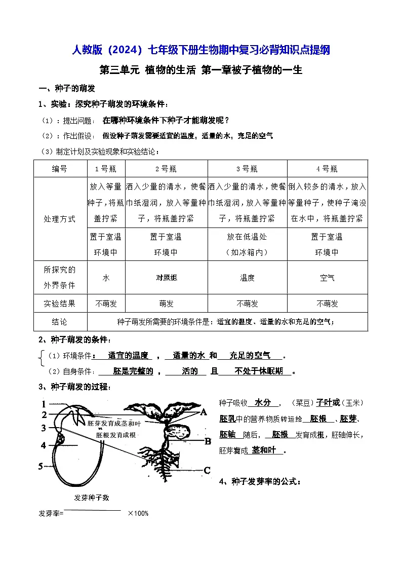 人教版(2024)七年级下册生物期中复习必背知识点提纲 学案第1页