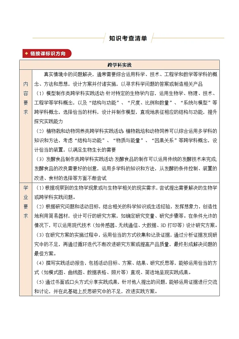 清单18 跨学科实践(知识清单 8大高频命题点)-2025年中考生物一轮复习知识清单(全国通用)(解析版)第2页