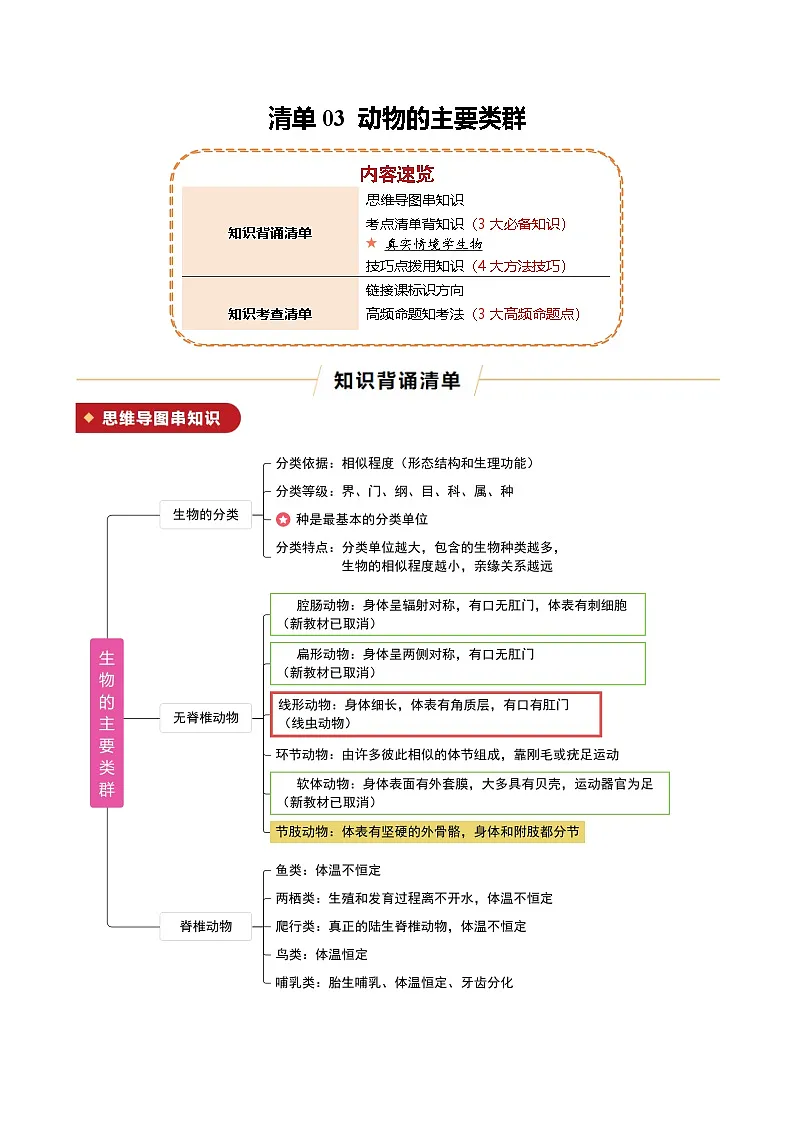 清单03 动物的主要类群(解析版)第1页