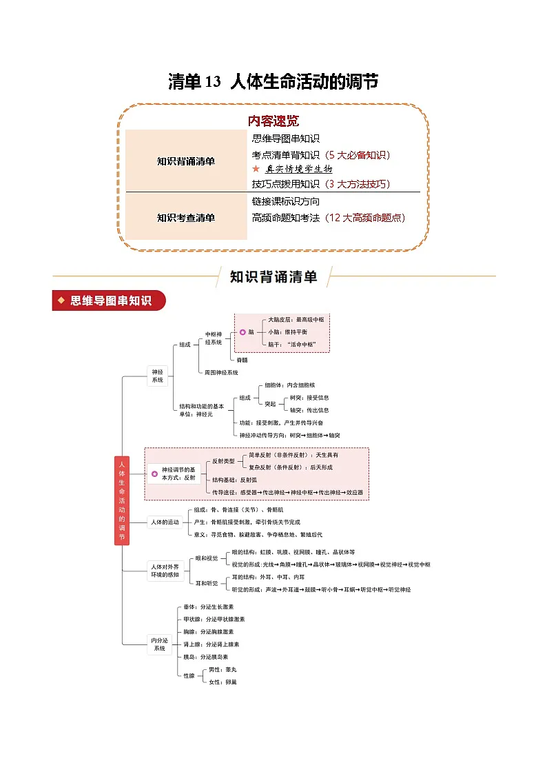 清单13 人体生命活动的调节(原版卷)第1页