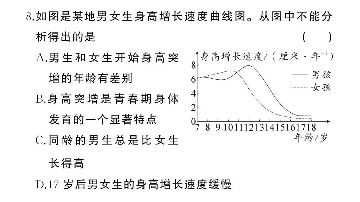 初中生物新人教版七年级下册第四单元第一、二章综合训练作业课件2025春第7页