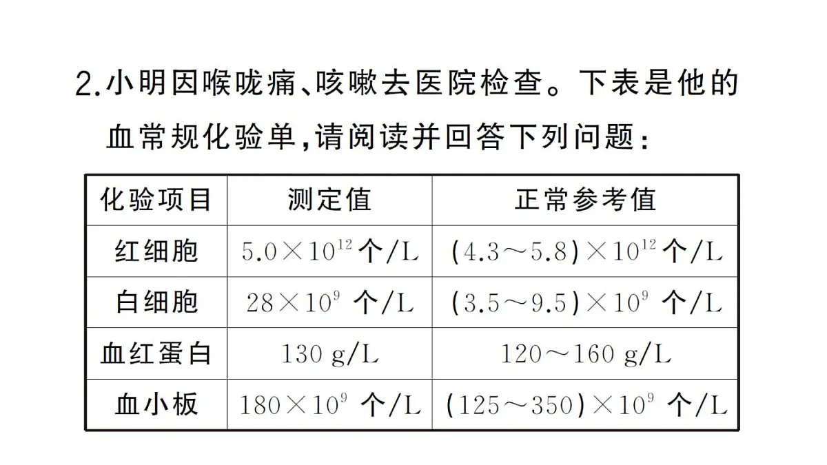 初中生物新人教版七年级下册第四单元第四、五章总结训练作业课件2025春第6页