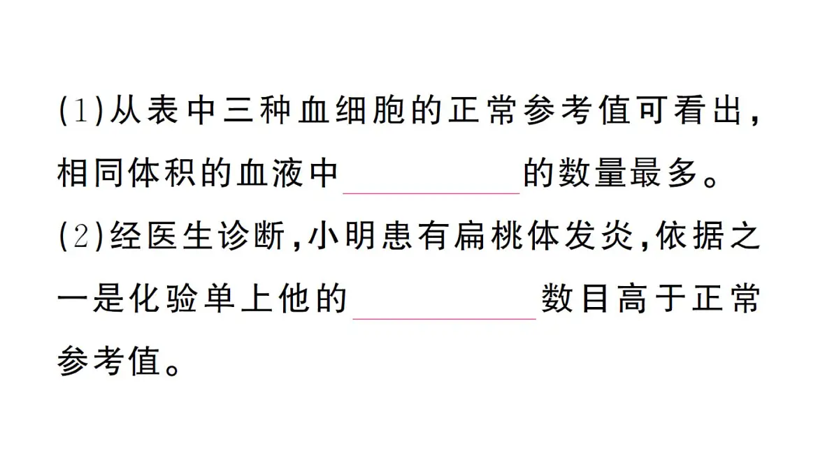 初中生物新人教版七年级下册第四单元第四、五章总结训练作业课件2025春第7页