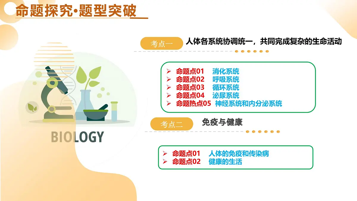 主题五 人体生理与健康(二轮突破课件)-2025年中考生物二轮复习讲练测(湖南专用)第4页
