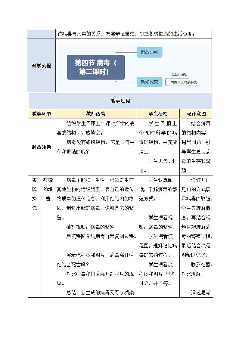 《2.3.4.2病毒(第二課時)》教案第3頁