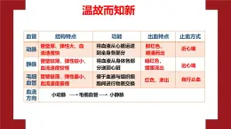 3.2.1.2心臟 七年級(jí)生物下冊教學(xué)課件（冀少版2024）