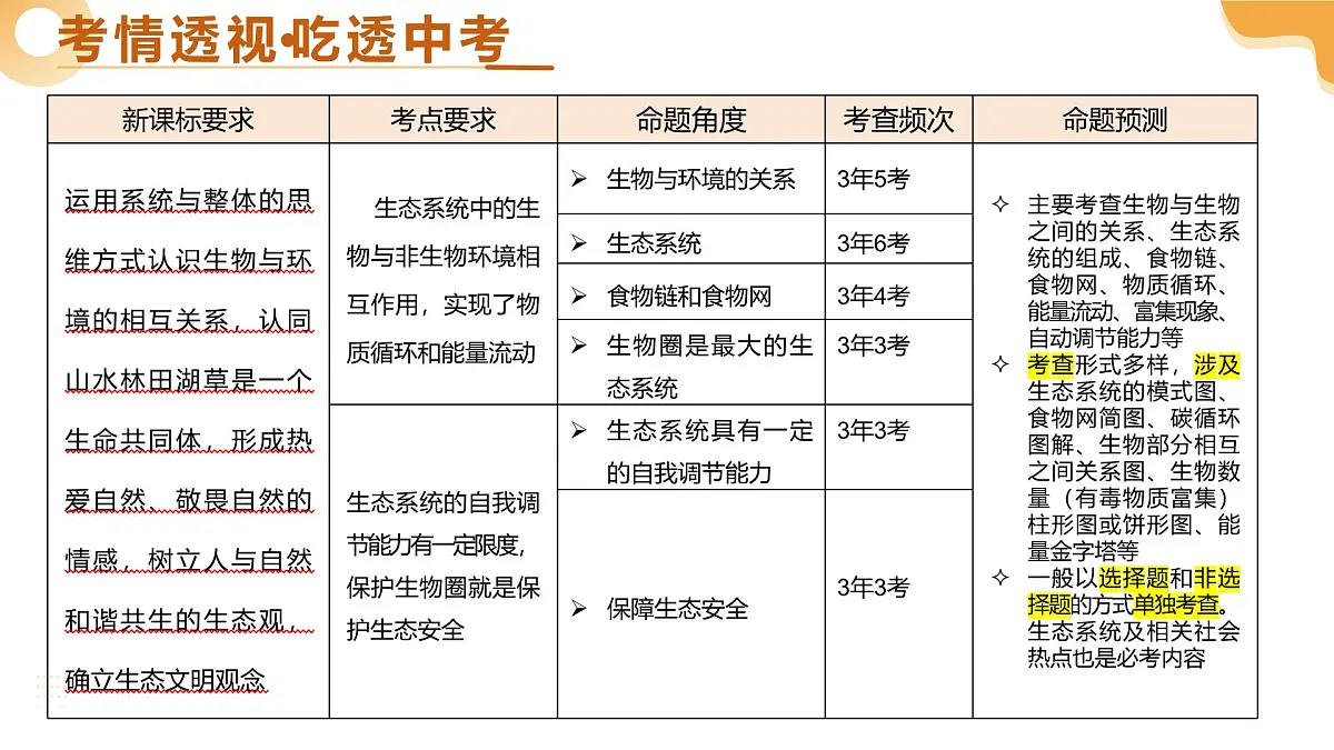 主题三 生物与环境(二轮突破课件)2025年中考生物二轮复习讲练测(湖南专用)第3页