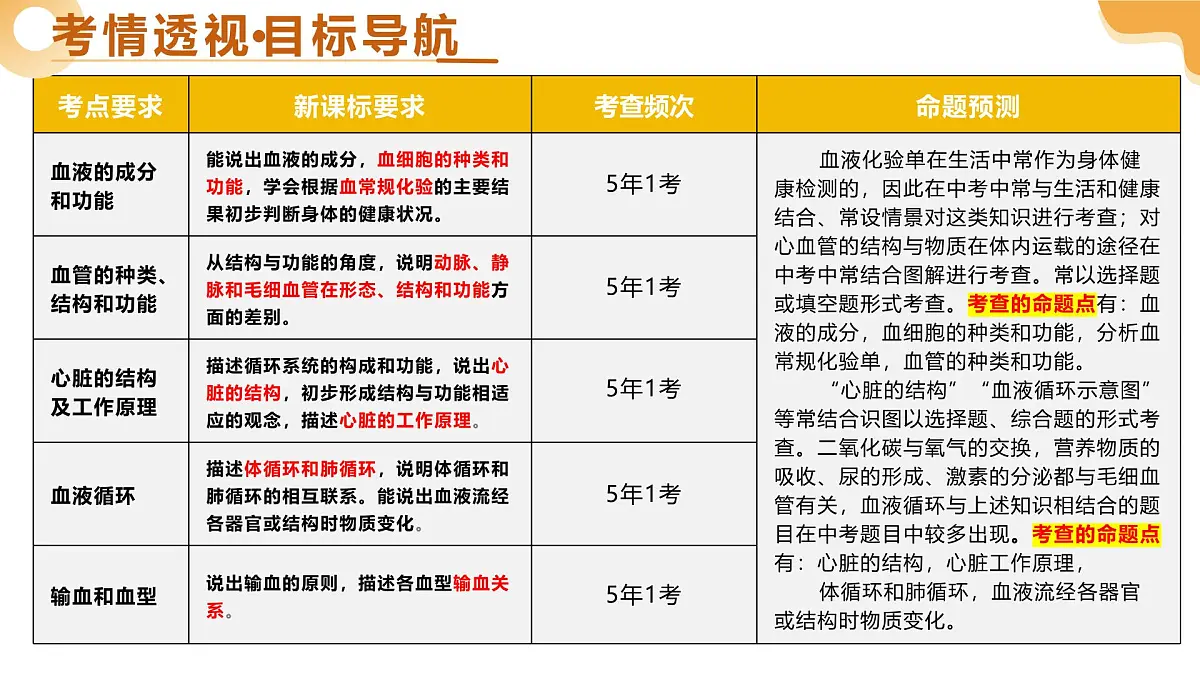 第12讲 人体内物质的运输(精讲课件)2025年中考生物一轮复习讲练测(安徽专用)第3页