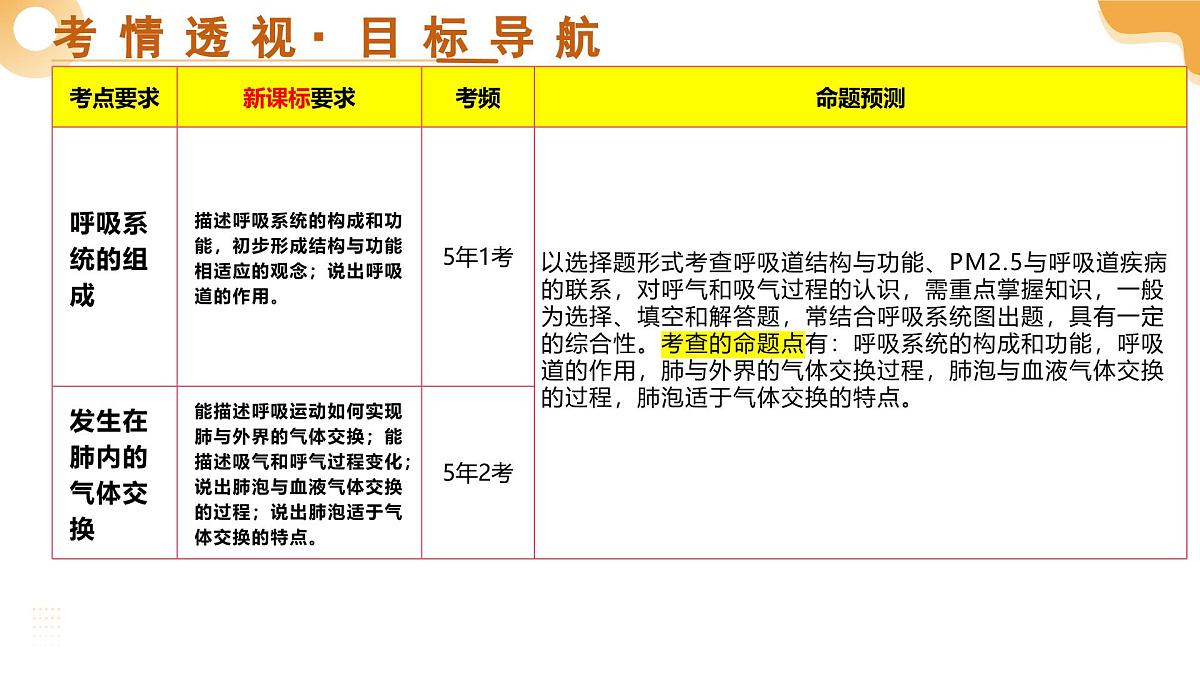 第11讲 人体的呼吸(精讲课件)2025年中考生物一轮复习讲练测(安徽专用)第3页