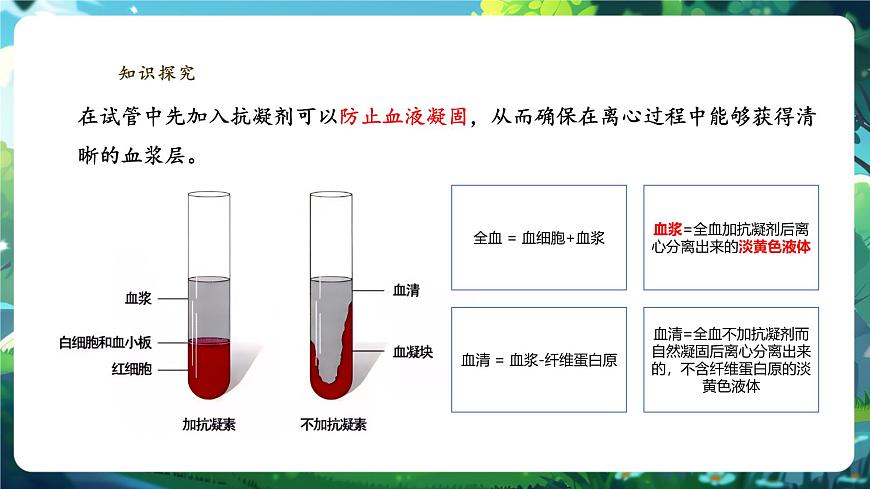【大單元教學(xué)】人教版生物七下4.4.1流動的組織——血液 課件(共29張PPT)第5頁