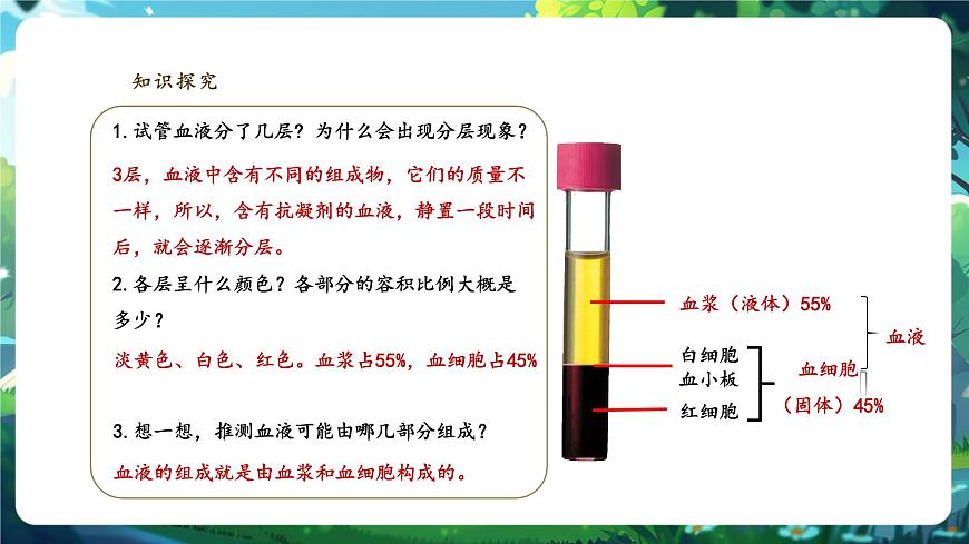 【大單元教學(xué)】人教版生物七下4.4.1流動的組織——血液 課件(共29張PPT)第6頁