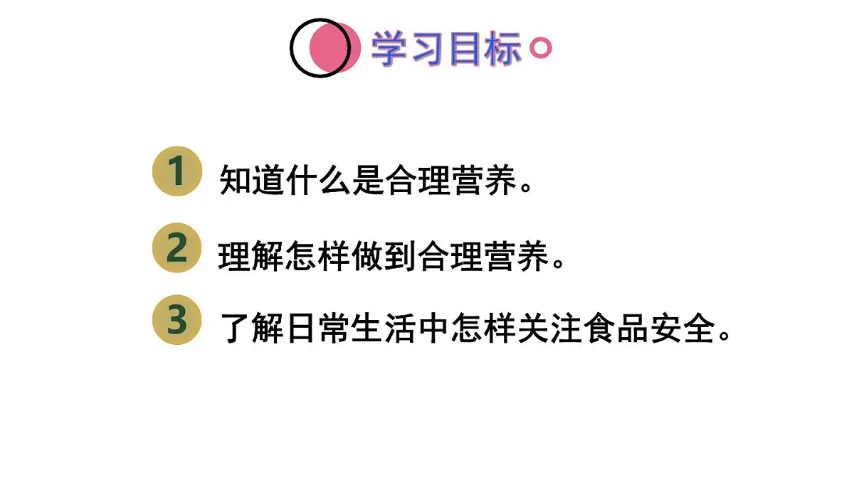 初中生物新人教版七年级下册4.2第三节 合理营养与食品安全教学课件2025春第2页